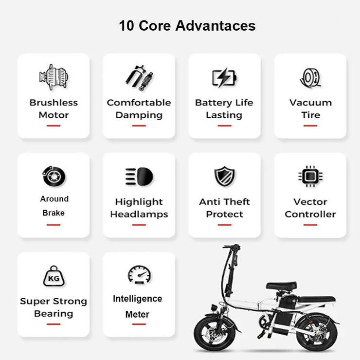 Folding 20-Inch Electric Tricycle: 48V Power, 20 MPH, Long 25-Mile Range